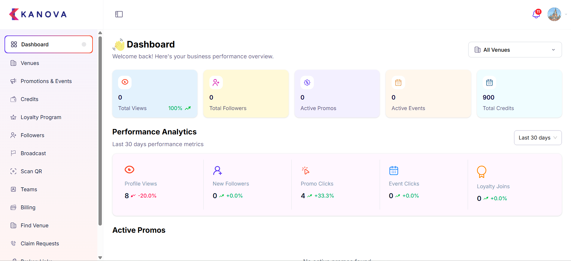 Kanova business dashboard — views, redemptions, loyalty activity and campaign performance in one place